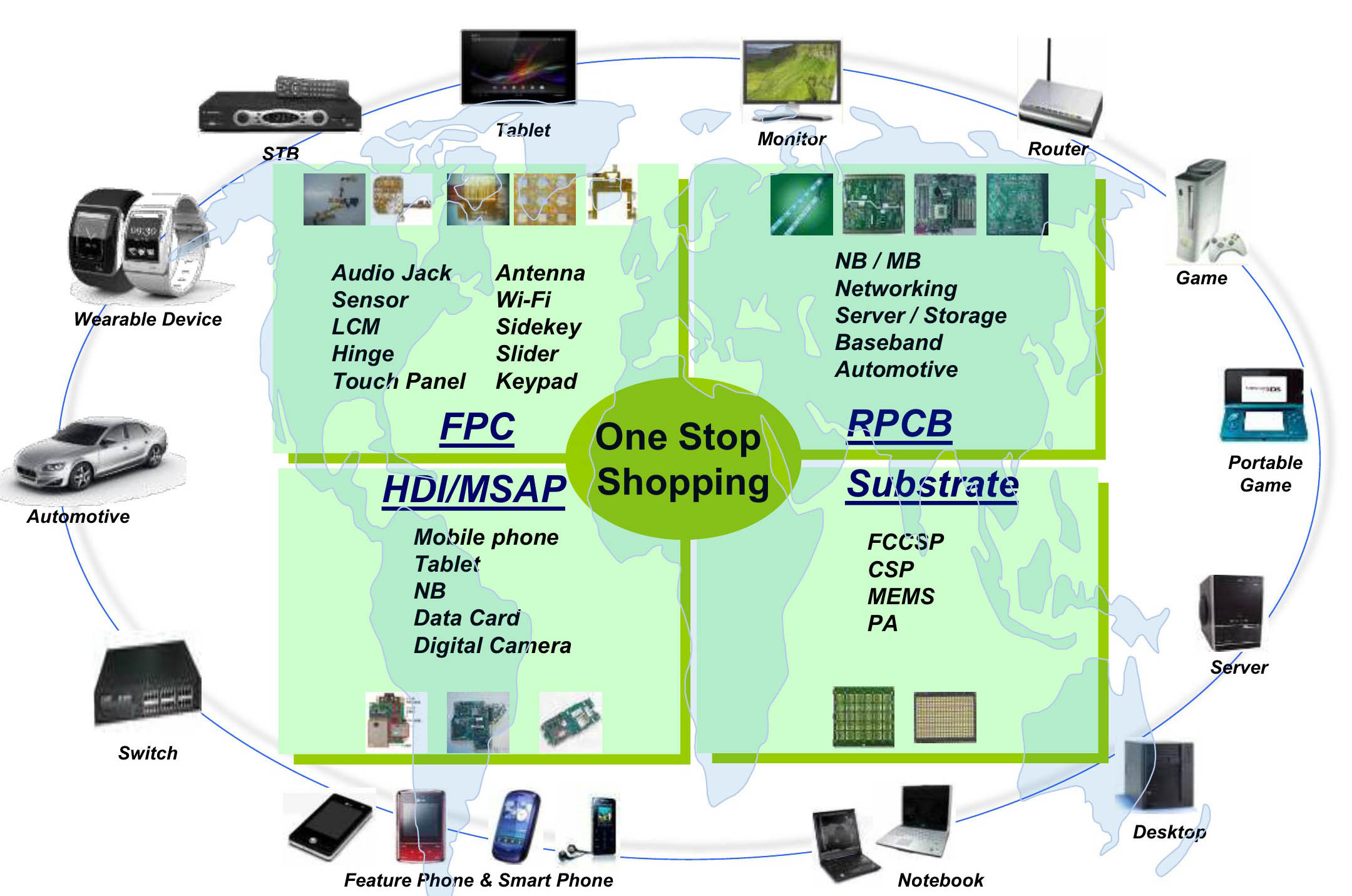 Various PKG Types / Quick Cycle / Reasonable Assembly Cost